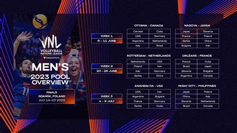 jogos da vnl 2024 - jogos de volei feminino 2024